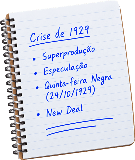 Página de caderno escrita à mão: Crise de 1929, com os tópicos superprodução, especulação, Quinta-feira Negra em 24/10/1929 e New Deal.